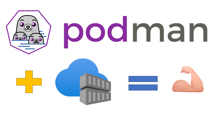 How to log into an Azure Container Registry using Podman CLI