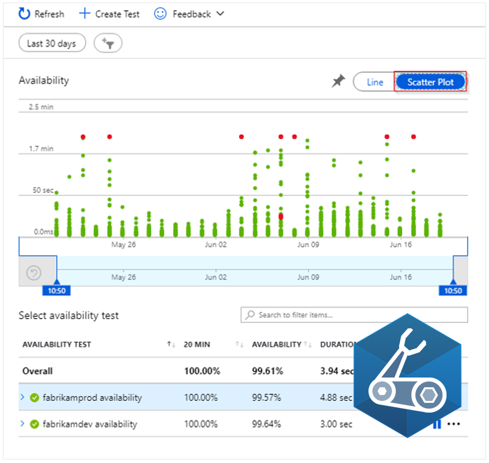 How to create App Insights Availability Tests with bicep